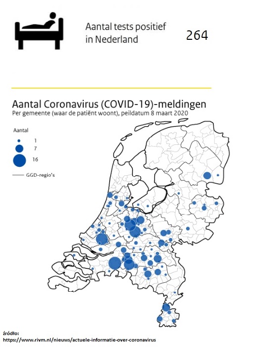 koronawirus stan na 09.03 najnowsze wiadomości z Holandii