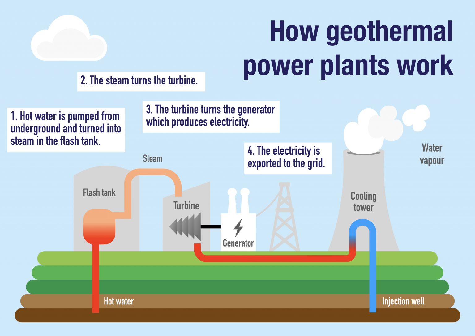 how-does-geothermal-energy-work-ecobatt-solutions