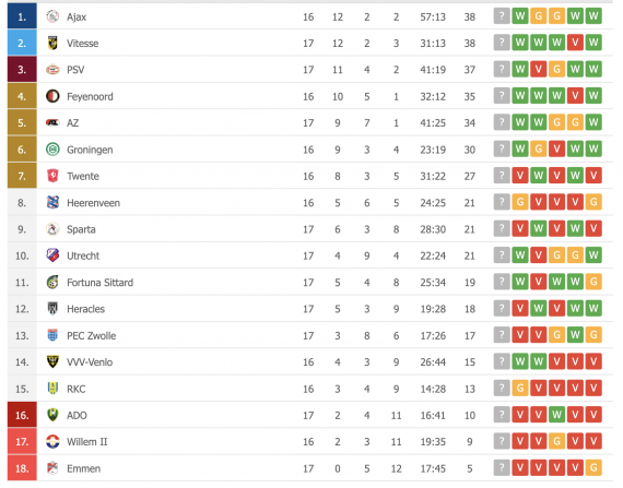 liga holenderska 17-01-2021